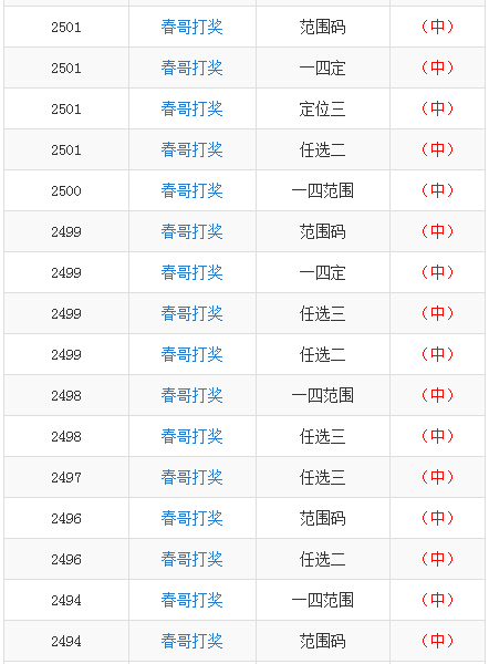 澳门三中三码精准100%,功能性操作方案制定_精简版105.220