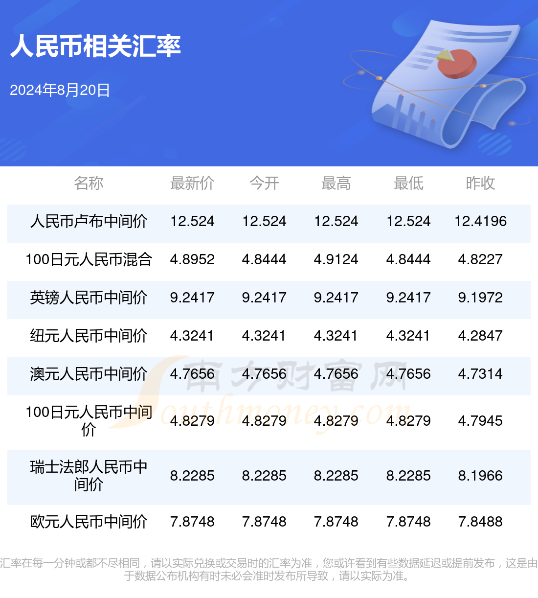 2024年新澳门夭夭好彩最快开奖结果,数据资料解释落实_Android256.183