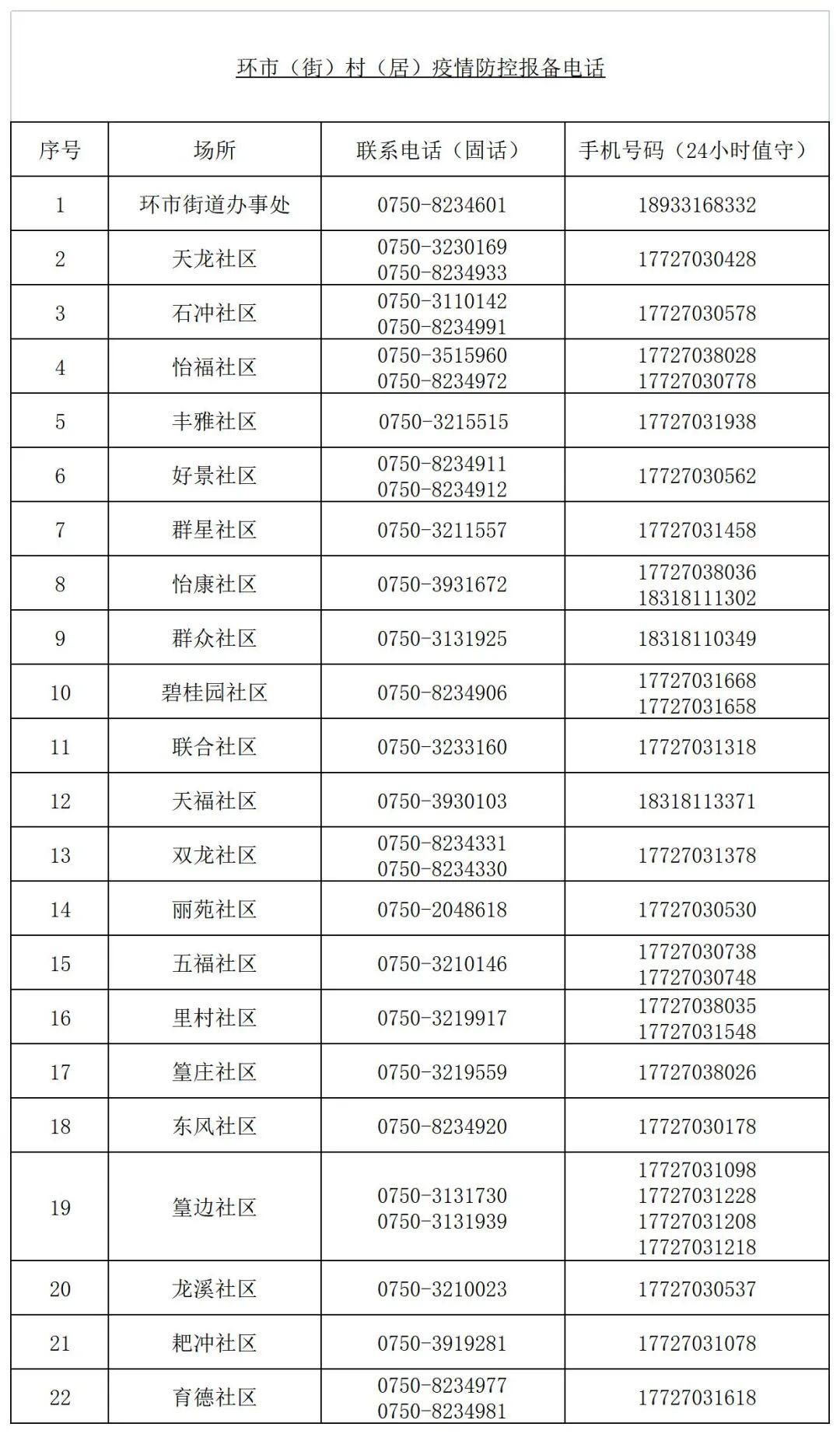 新澳门彩最新开奖记录查询表下载,涵盖了广泛的解释落实方法_豪华版180.300