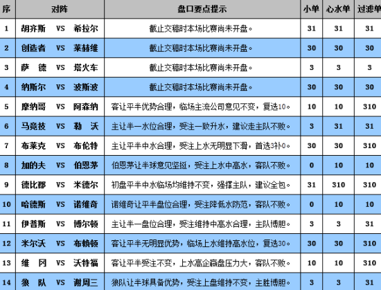 晨曦之光 第3页