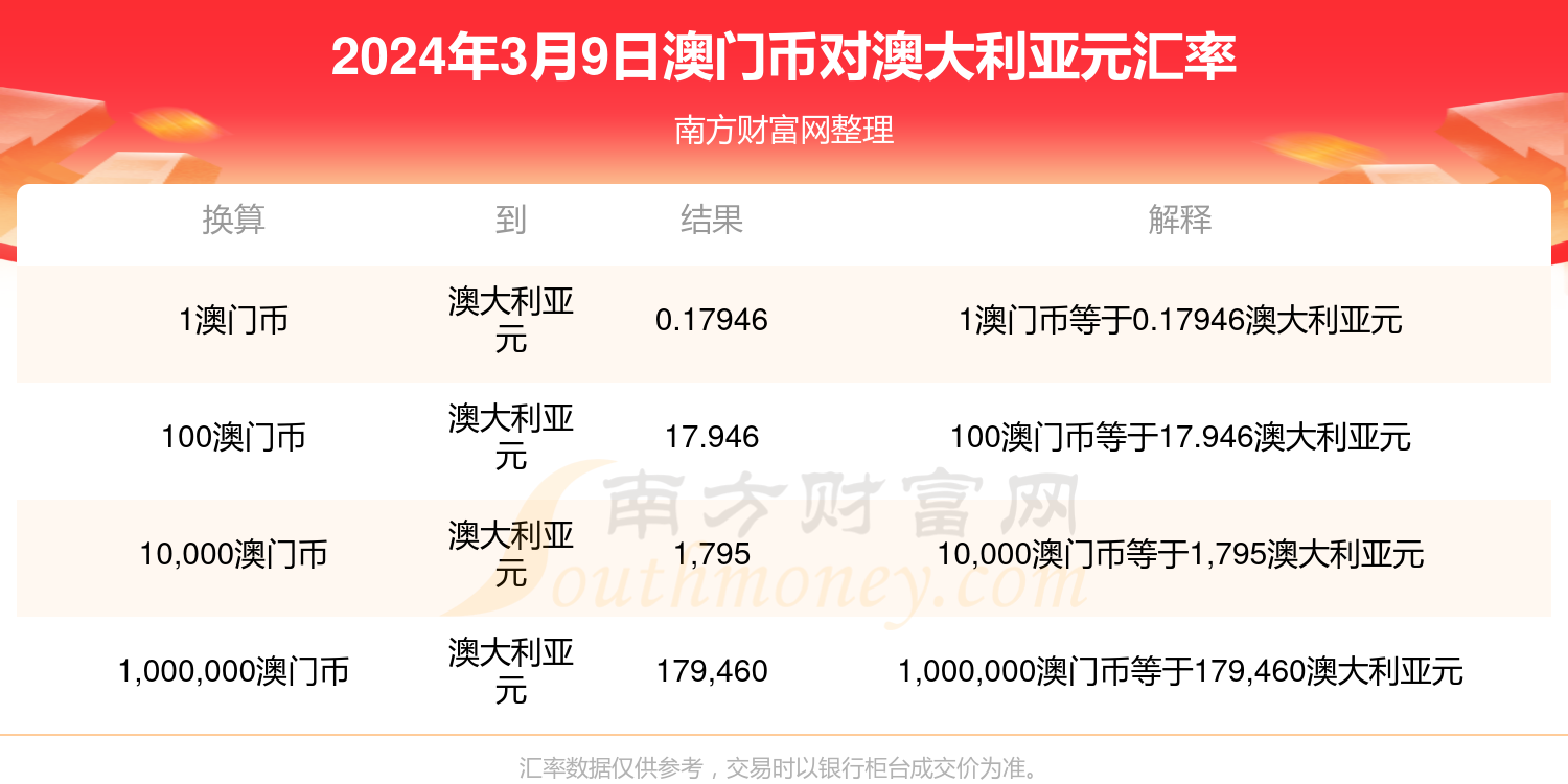 新澳门历史开奖记录查询今天,实地分析数据设计_Ultra54.459