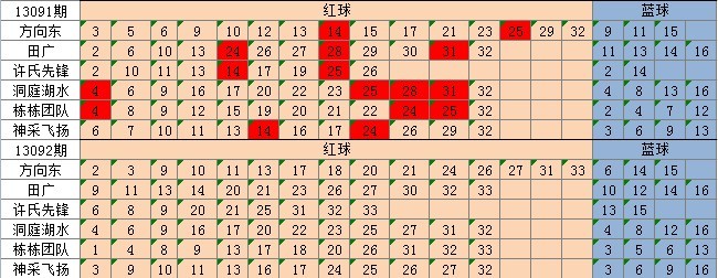 新奥资料免费精准新奥生肖卡双色球开奖结果,准确资料解释落实_试用版7.236