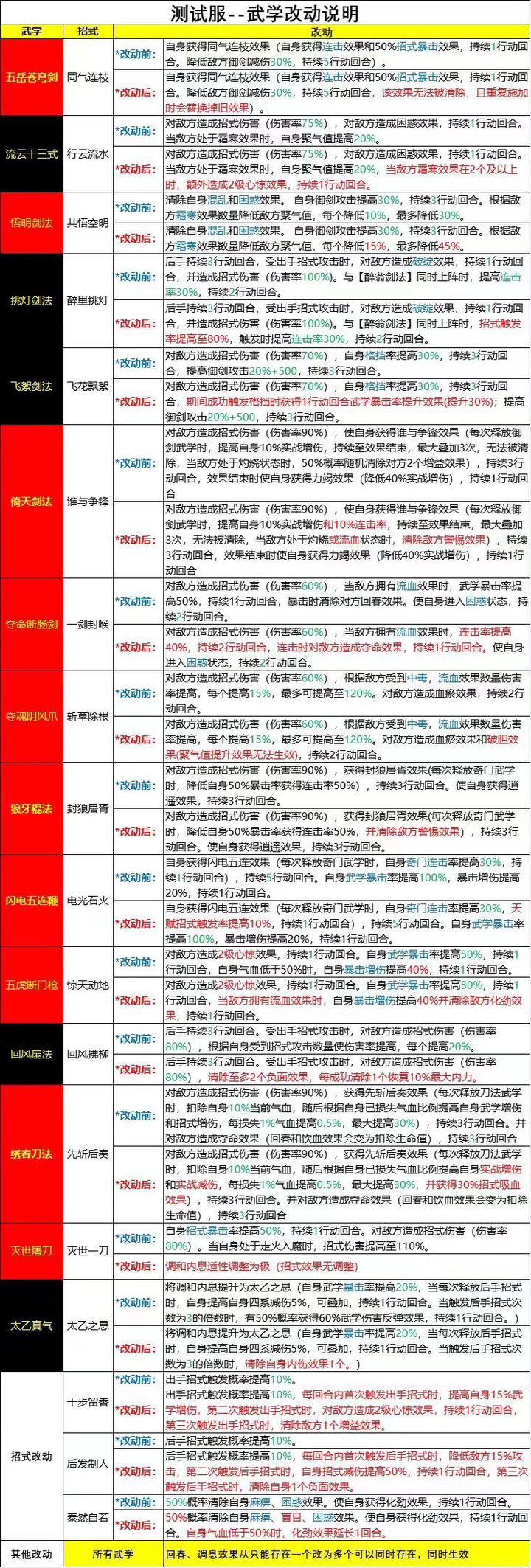 揭秘2023年100准确一肖玛,绝对经典解释落实_工具版6.632