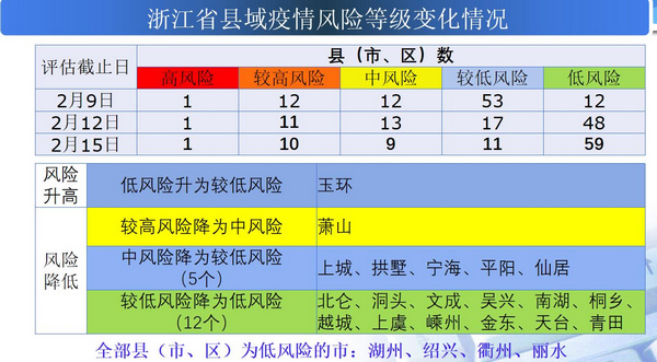 2024免费资料精准一码,全面解答解释落实_影像版1.667