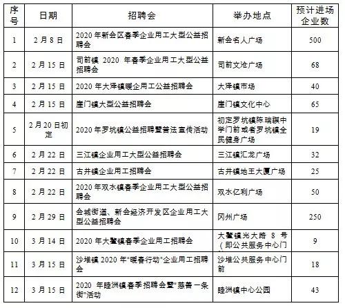 江门新会最新招工动态及其区域影响分析