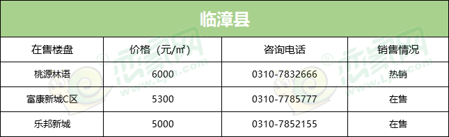 临颍最新房价动态及市场走势与购房指南解析