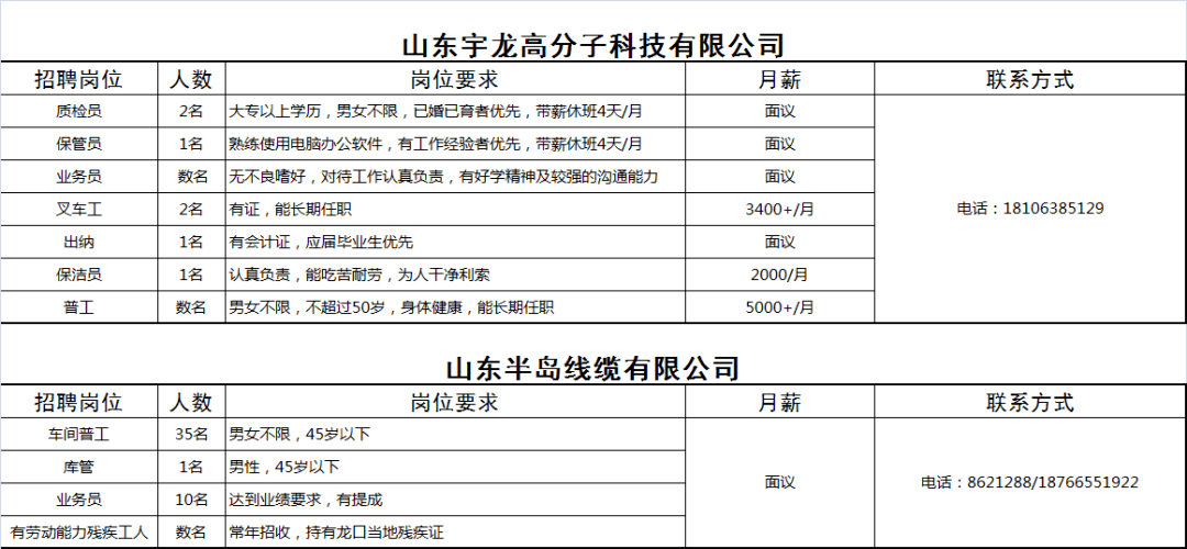 龙口黄县最新招聘信息总览