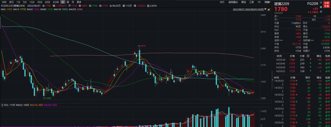 玻璃行情最新价格深度解析报告