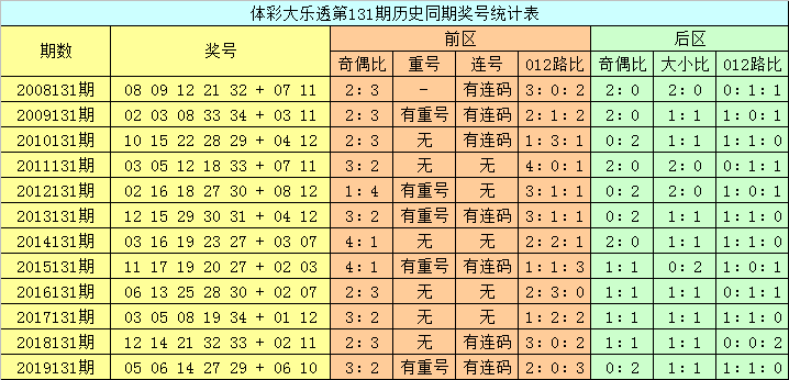 2024新奥历史开奖记录,机构预测解释落实方法_3K36.535