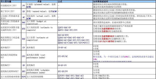 新澳免费资料公式,科学化方案实施探讨_win305.210