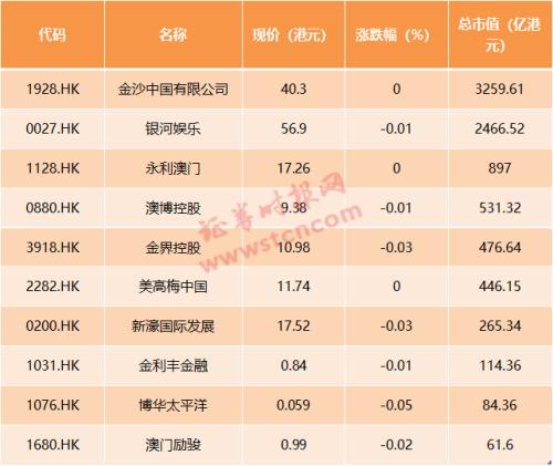 2021澳门天天开彩,决策资料解释落实_精简版9.782