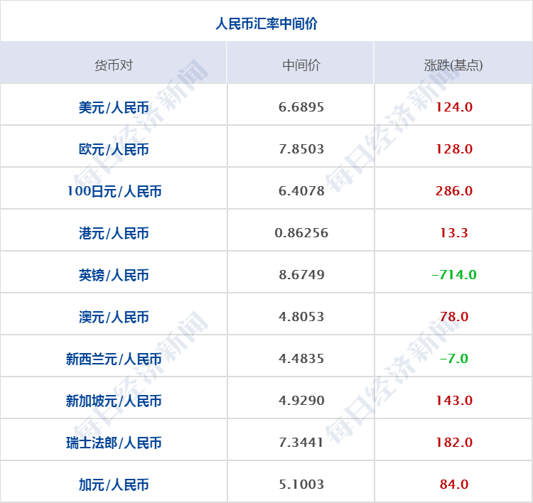 管家婆一票一码100正确张家港,统计解答解释定义_app20.817