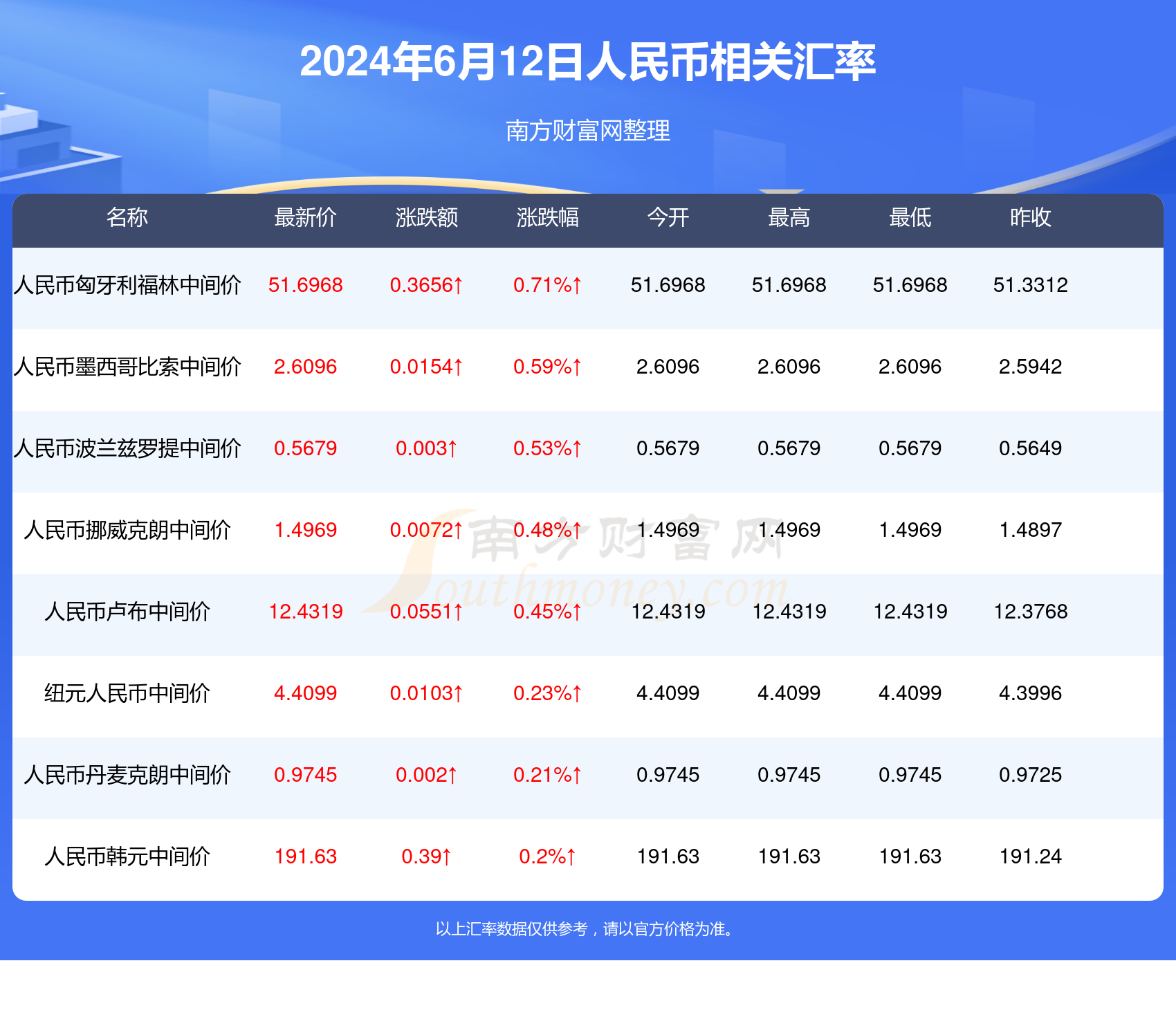 新澳门今天开奖结果,最新热门解答定义_豪华款13.575