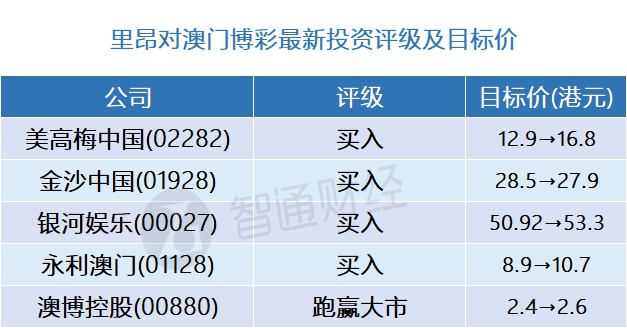 澳门一码中精准一码的投注技巧,精细评估说明_C版66.918