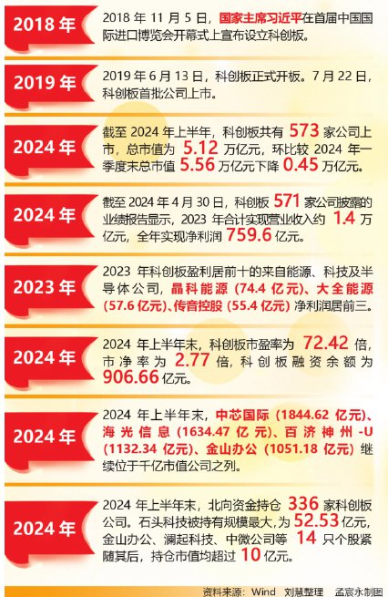 2024新澳免费资料大全,迅速处理解答问题_安卓款68.573