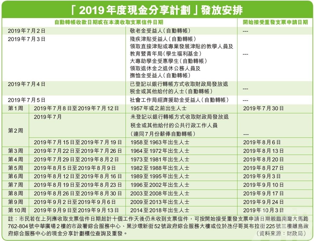 新澳门挂牌正版完挂牌记录怎么查,实践计划推进_WP版82.250