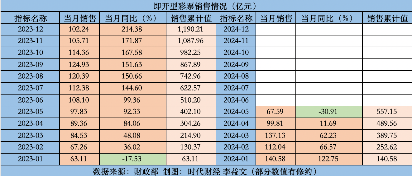 2024澳门天天彩免费大全,快速设计问题计划_The51.450