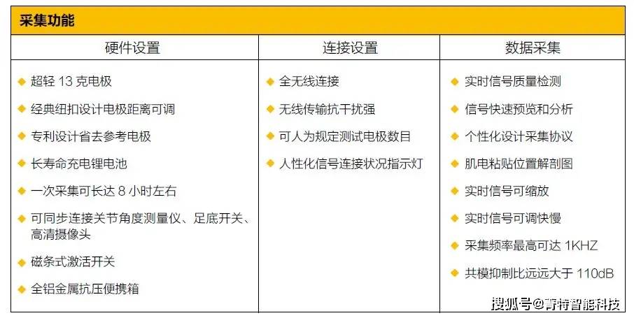 一码一肖100%准确功能,经济性执行方案剖析_专业版6.713