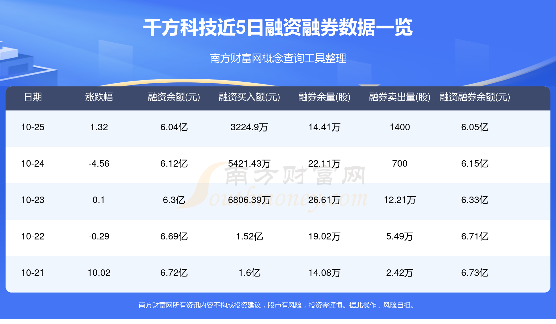 「千方科技最新公告深度解读」