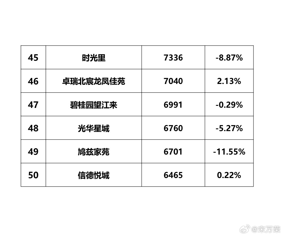 沭阳各小区最新房价走势分析