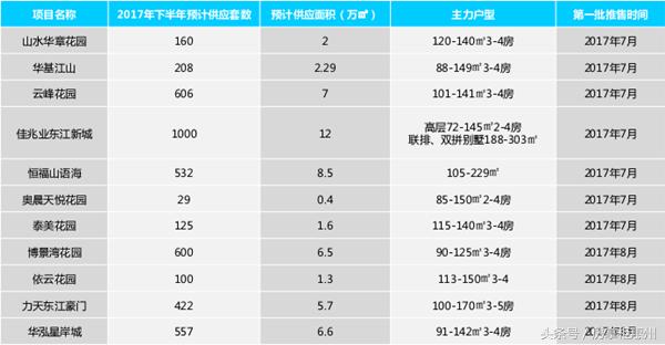 汇园国际房价走势分析与未来展望