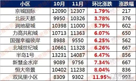 合肥肥东最新房价走势与市场趋势深度解析