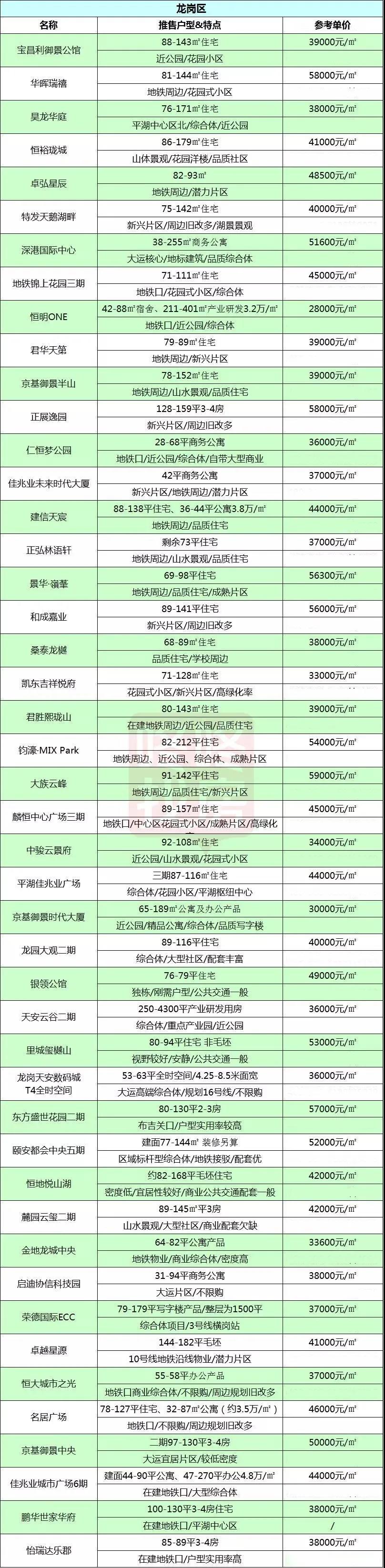 东莞楼盘最新价格表及市场分析，购房指南