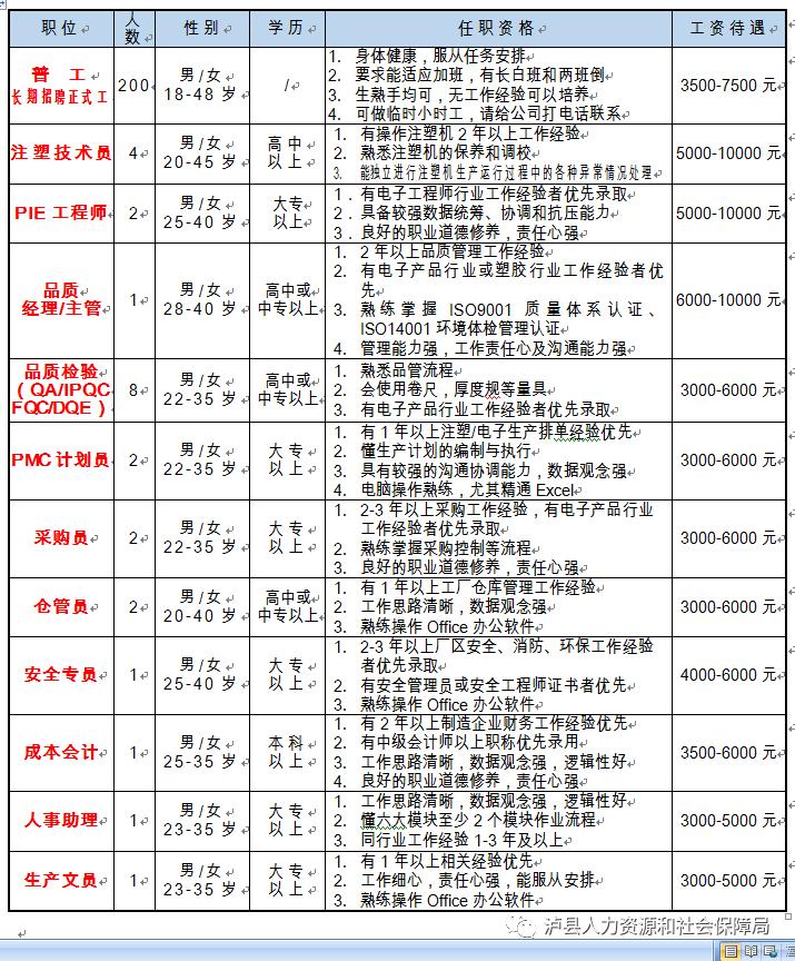 泸县最新招聘信息汇总