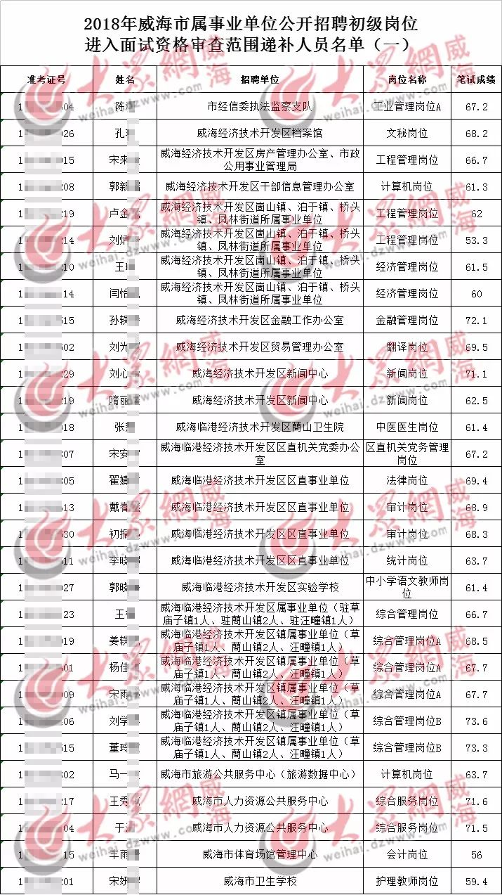 胶南最新招聘信息汇总，职业发展的起点之门