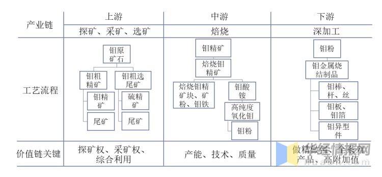 活动策划布置 第167页