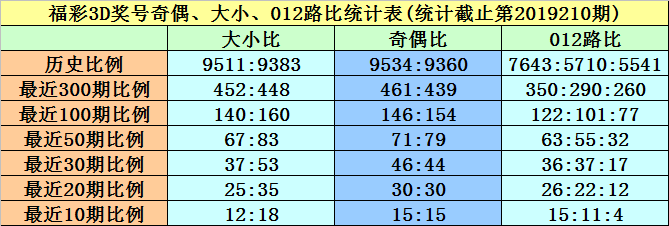 新澳门黄大仙三期必出,全面执行数据设计_NE版46.48