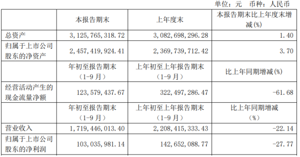 国际会展动态 第167页