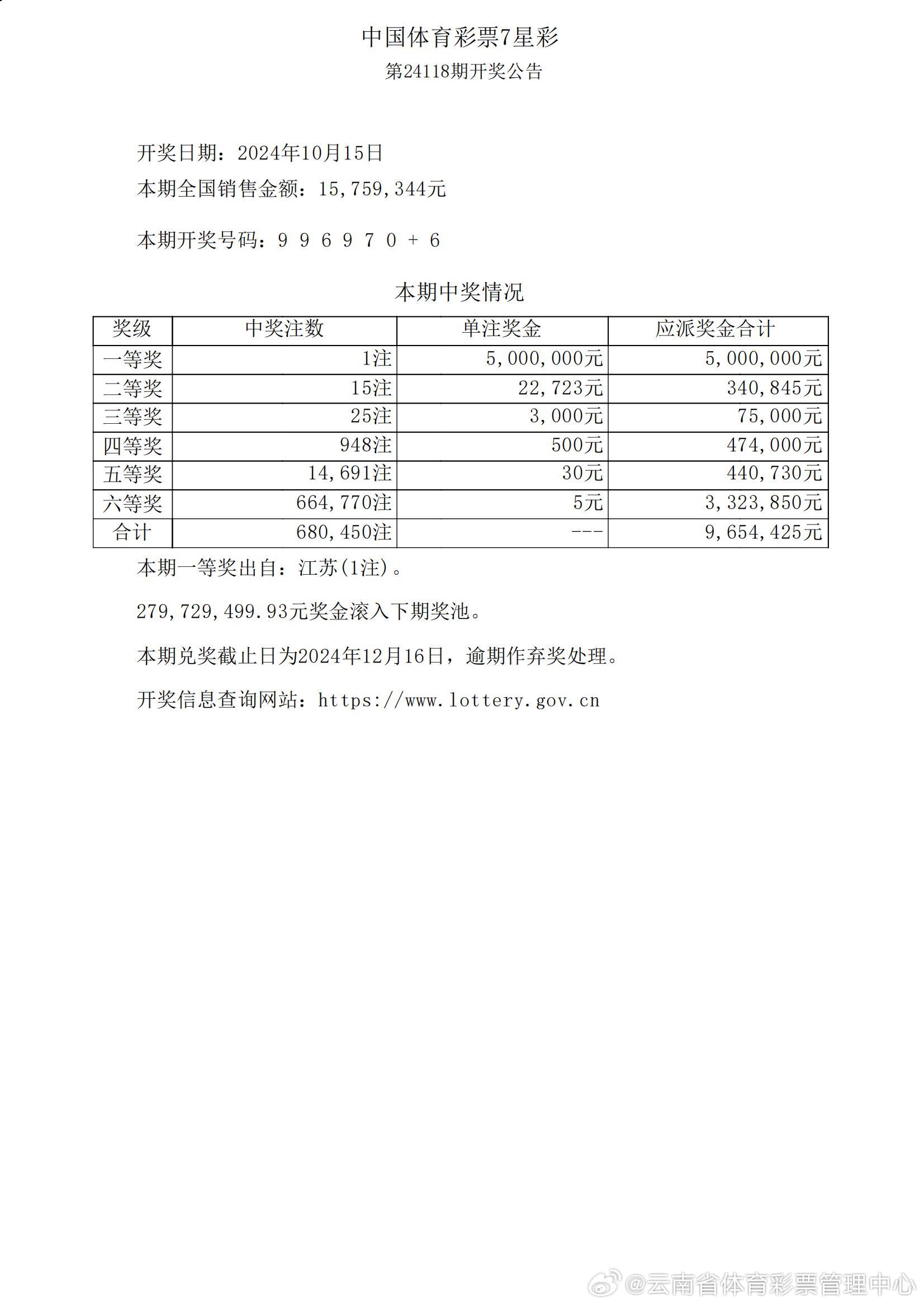 777777788888888最快开奖,可靠性计划解析_黄金版39.711