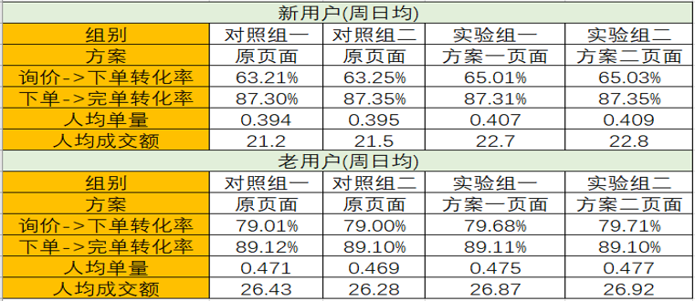 澳门三肖三码精准100%黄大仙,数据执行驱动决策_7DM88.841