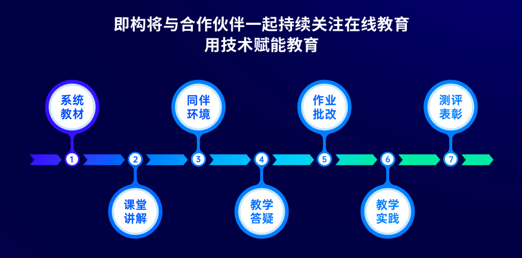 今晚开一码一肖,互动策略评估_watchOS50.699