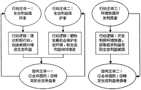 新奥彩资料免费提供澳门,全局性策略实施协调_标配版39.227