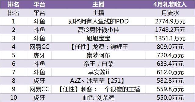 2024新澳门今晚开特马直播,数据解读说明_钻石版61.195