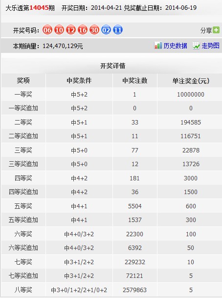 2024澳门正版开奖结果,机构预测解释落实方法_冒险款82.89