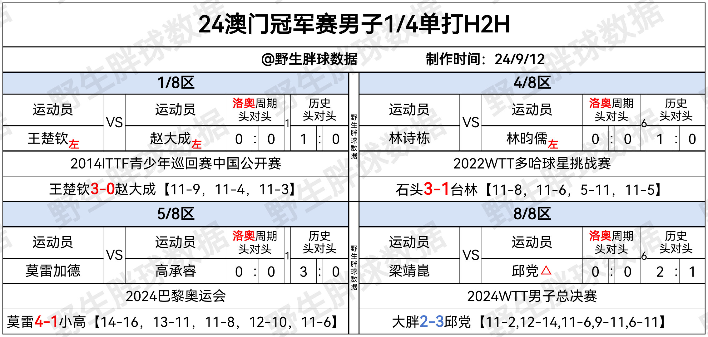 2024年新奥门王中王开奖结果,数据支持设计解析_R版17.76