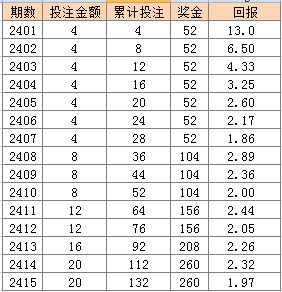 2024年新澳门天天彩开彩结果,精细策略分析_专业款82.444