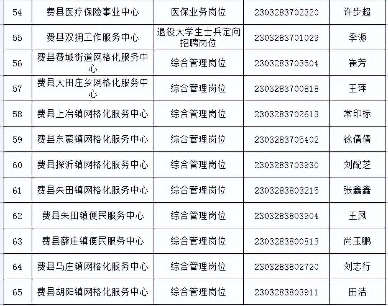 费县最新招工信息全面解析