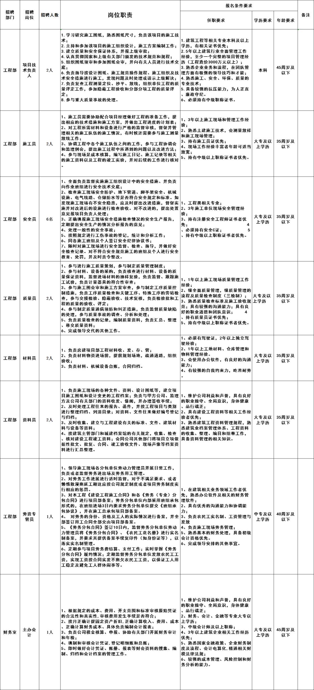 滁州最新招聘信息汇总