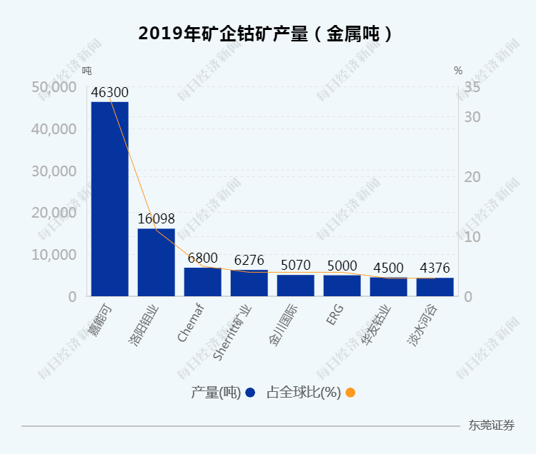 钴价格动态，最新消息、市场走势分析与预测