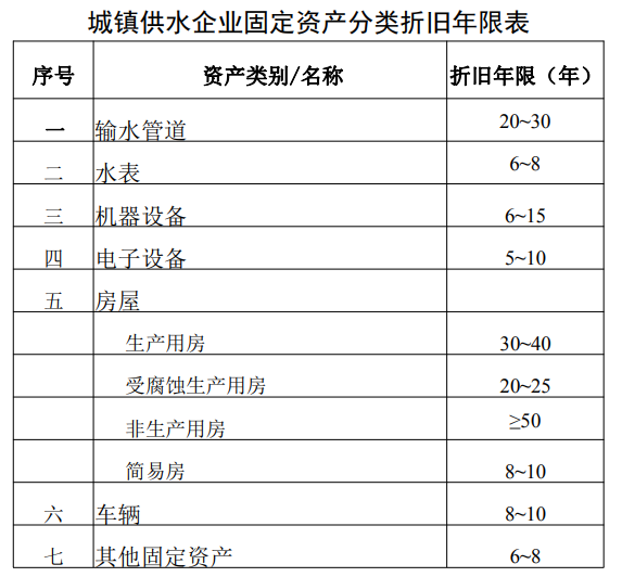 房屋折旧年限最新规定及其影响分析