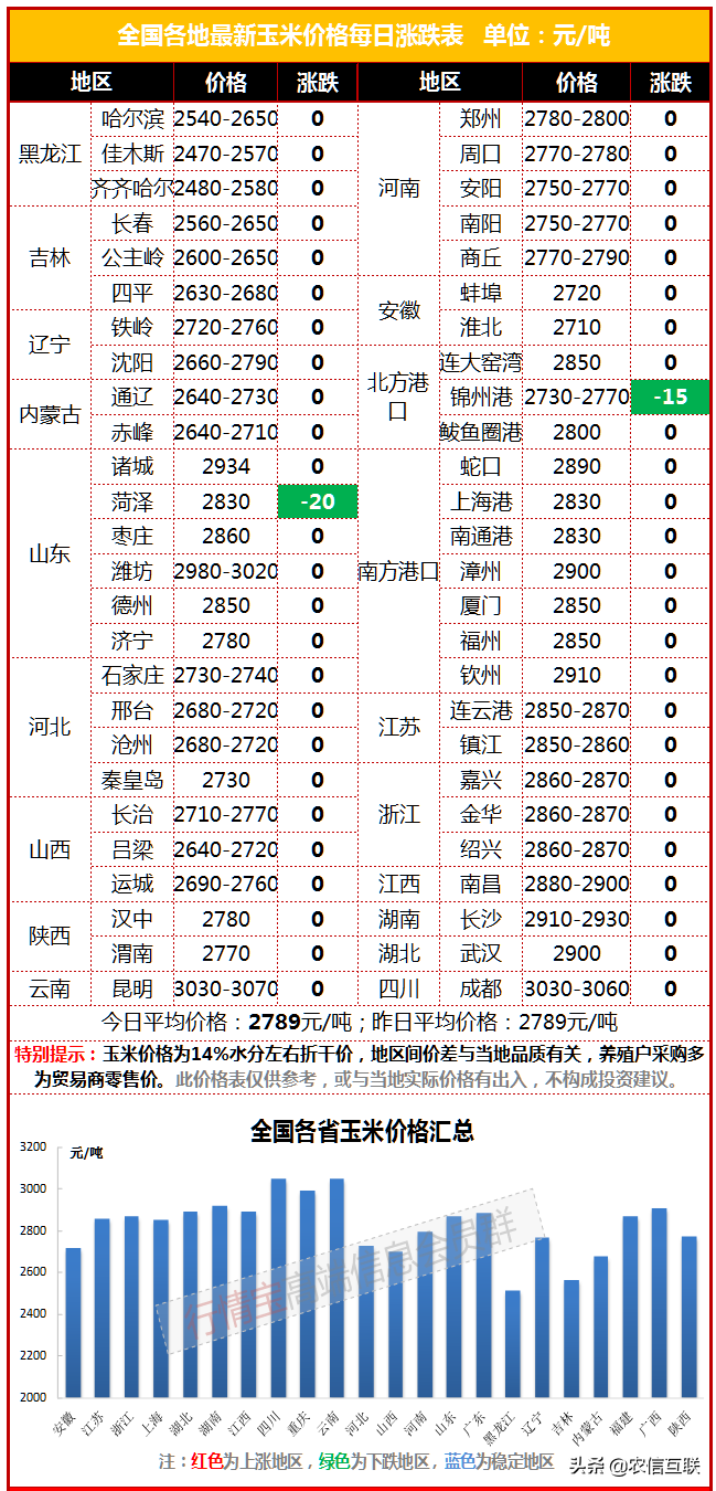 东北玉米最新价格行情解析