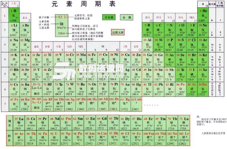 元素周期表最新进展与应用，现代科学研究的探索工具