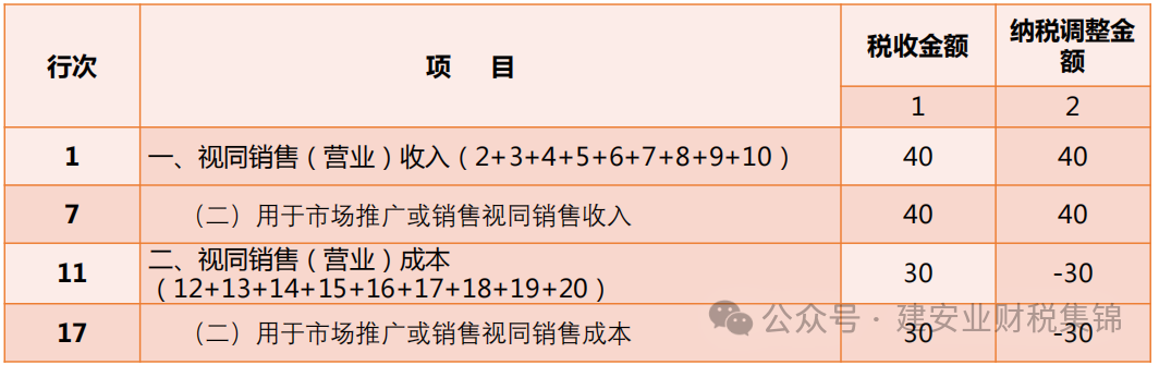 最新税种入库预算级次解析及探讨