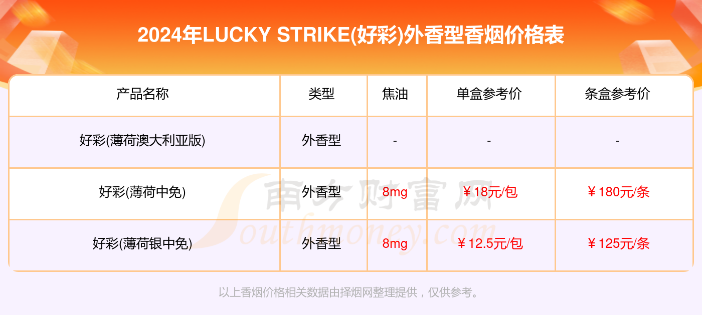 2024澳门天天开好彩大全正版优势评测,实地验证策略数据_领航款16.870