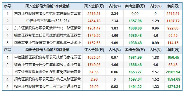 2024澳门六今晚开奖结果出来,正确解答定义_挑战款16.692