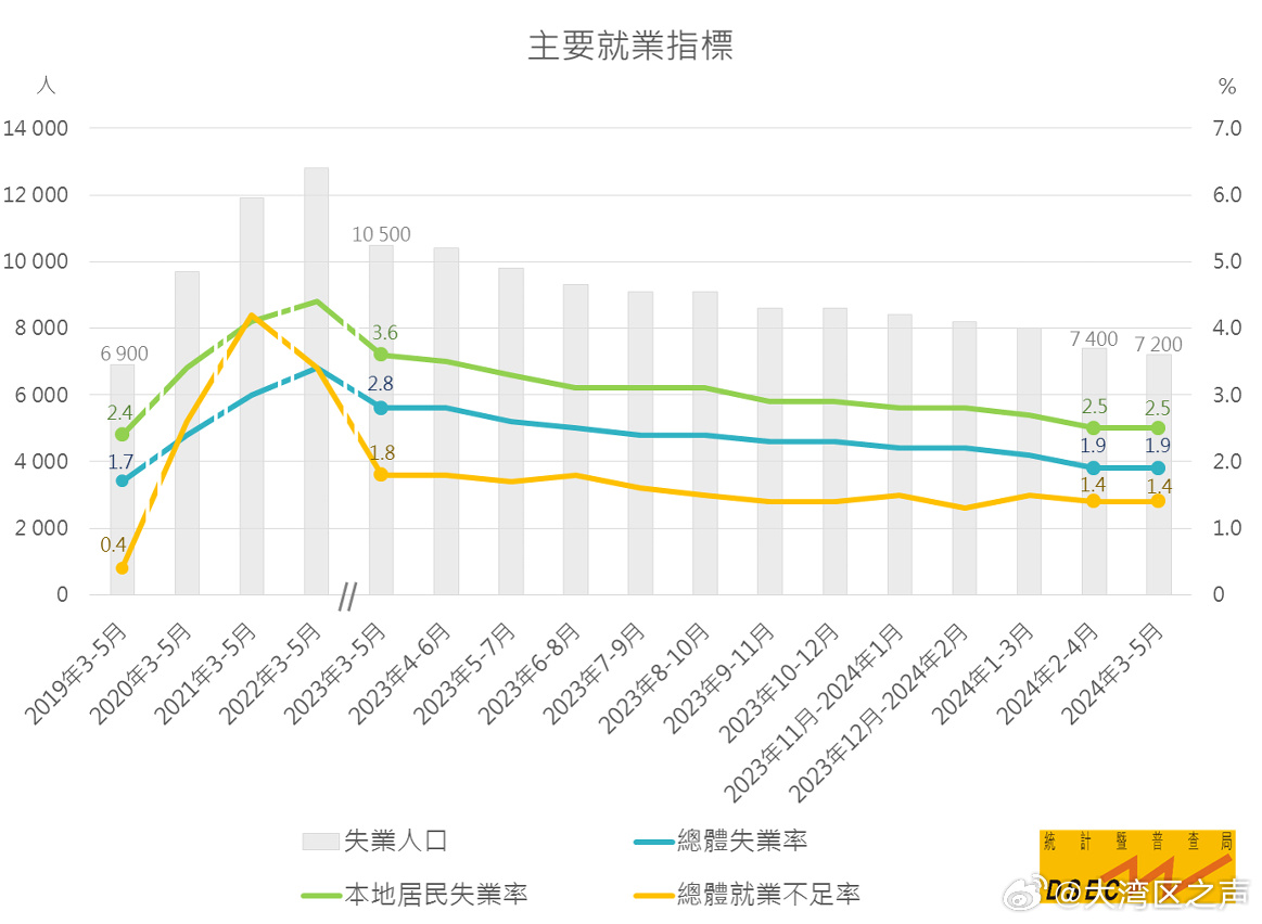 2024年新澳门免费资料大全,统计研究解释定义_4DM63.559